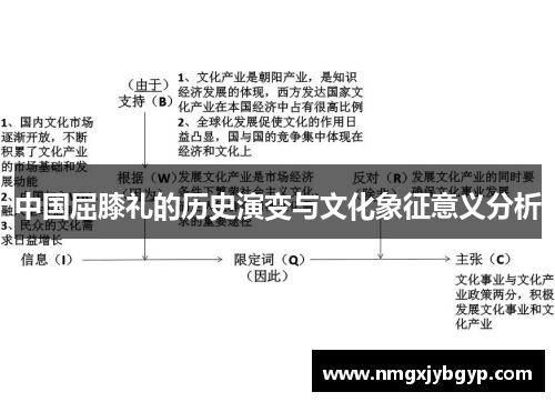 中国屈膝礼的历史演变与文化象征意义分析